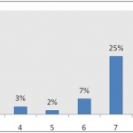 Resumen Prueba Piloto