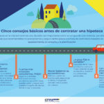 IV EDICIÓN – Píldoras financieras: «la Hipoteca»